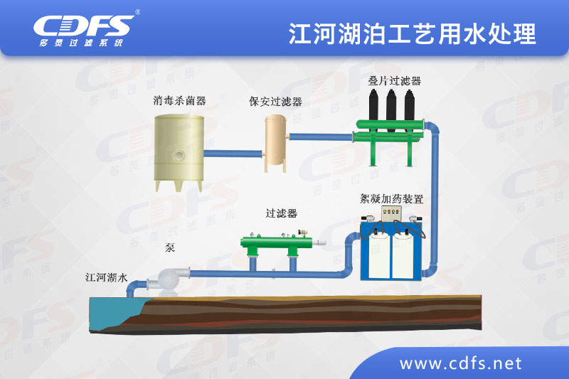 江、河、湖泊工藝用水處理